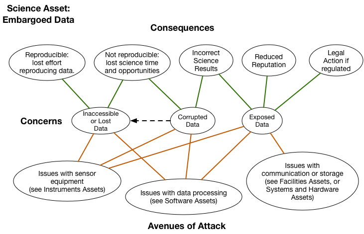 Open Science Cyber Risk Profile — Trusted CI: The NSF Cybersecurity