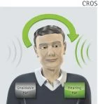 Phonak CROS
