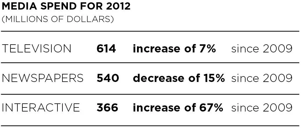 ad-spend-2012.jpg