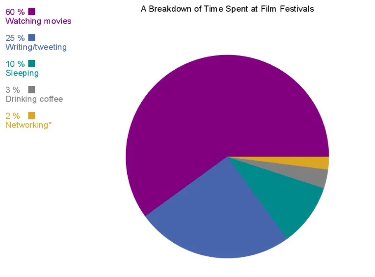 *You want to avoid talking to other journalists too much about films you haven't published reviews of yet, because you never know whether they might take your ideas.