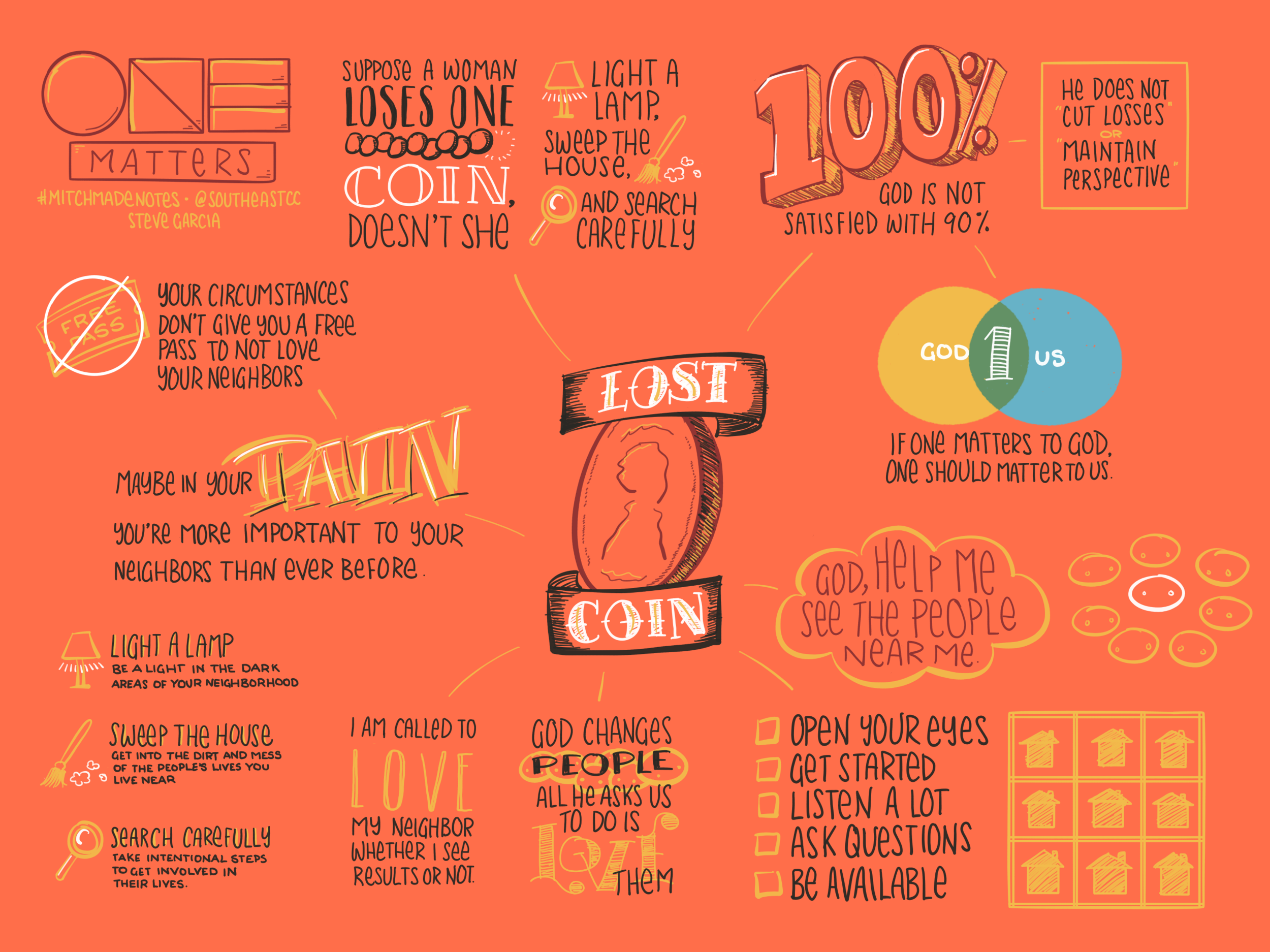 One Matters: The Lost Coin