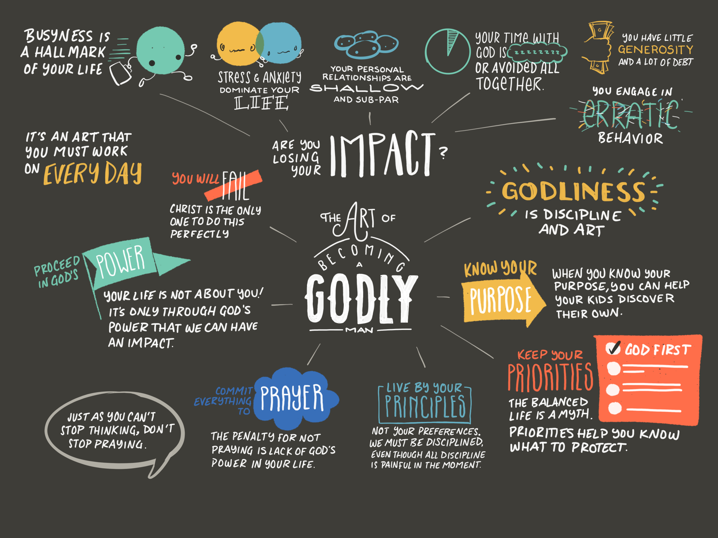 The Art of Becoming Godly