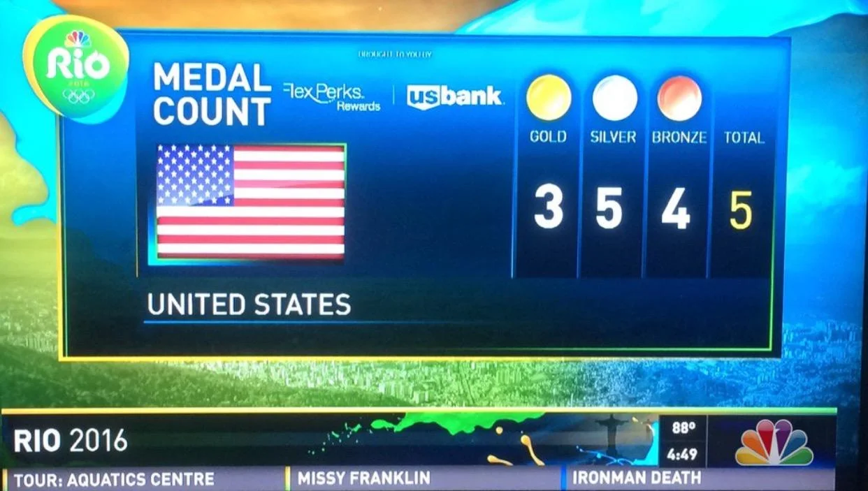 That Just Doesn't Add Up