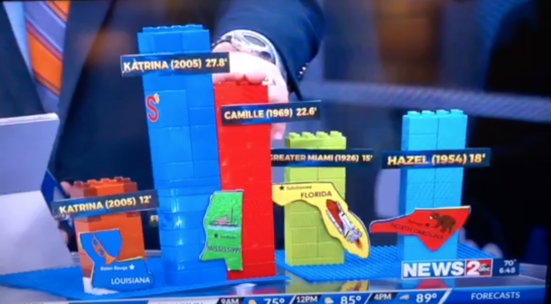 Weatherman Uses Legos to Explain Storm Surge 