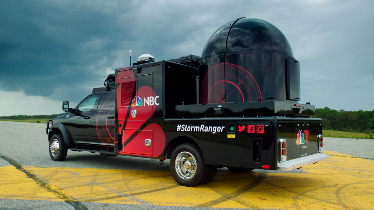 What Happened to The Storm Rangers? 