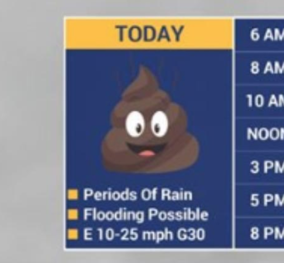 Ain't That Some Shit 