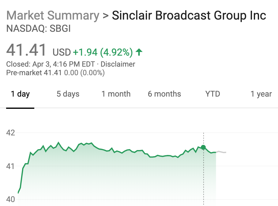 Sinclair, Nexstar Stock Rises 