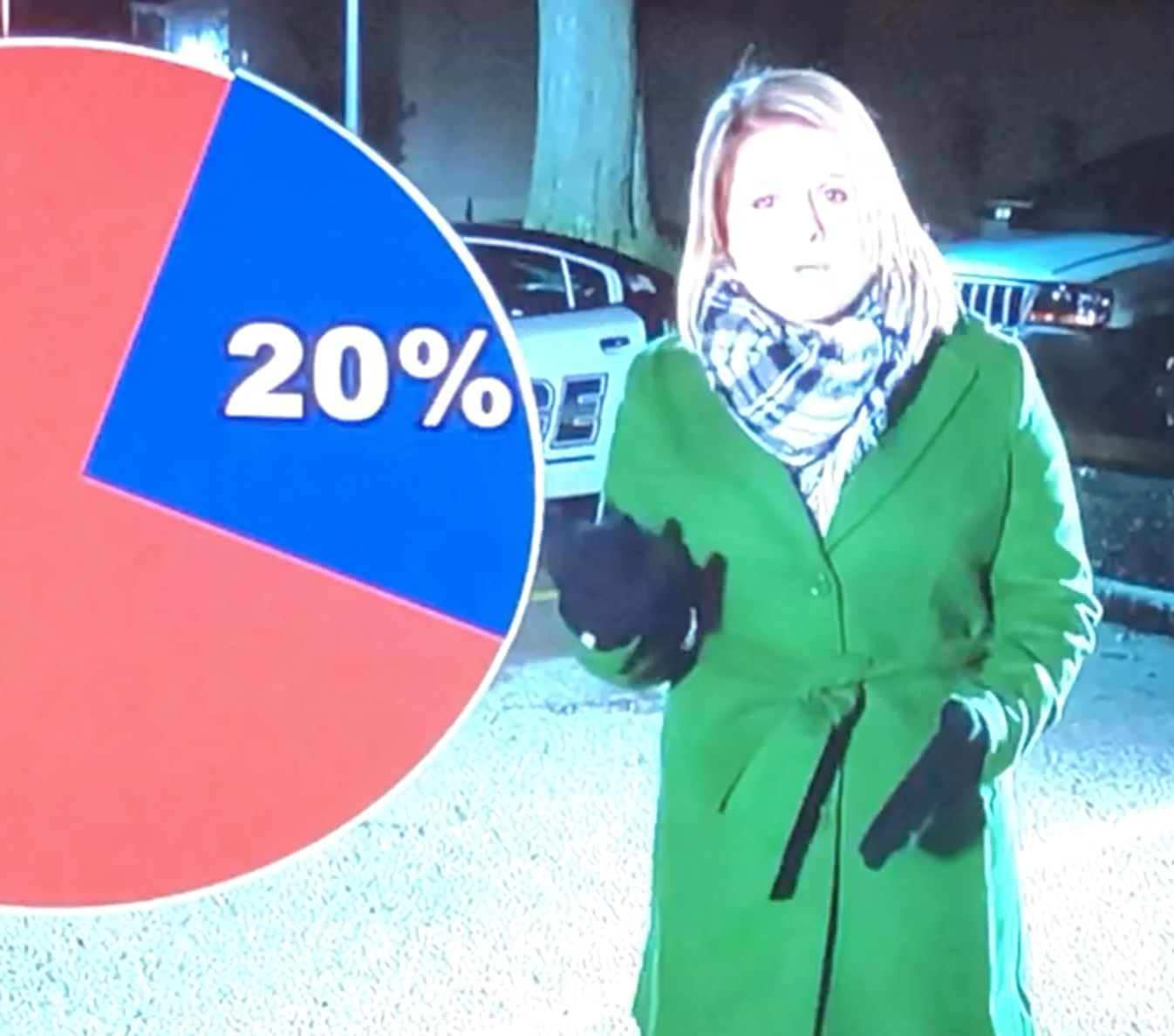 Just Swing Your Arm...