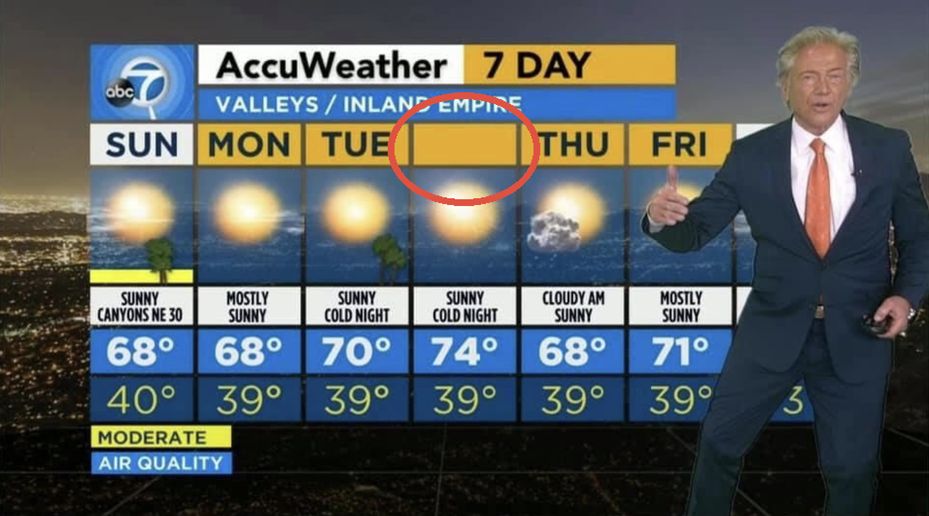 What Happened to Wednesday? 