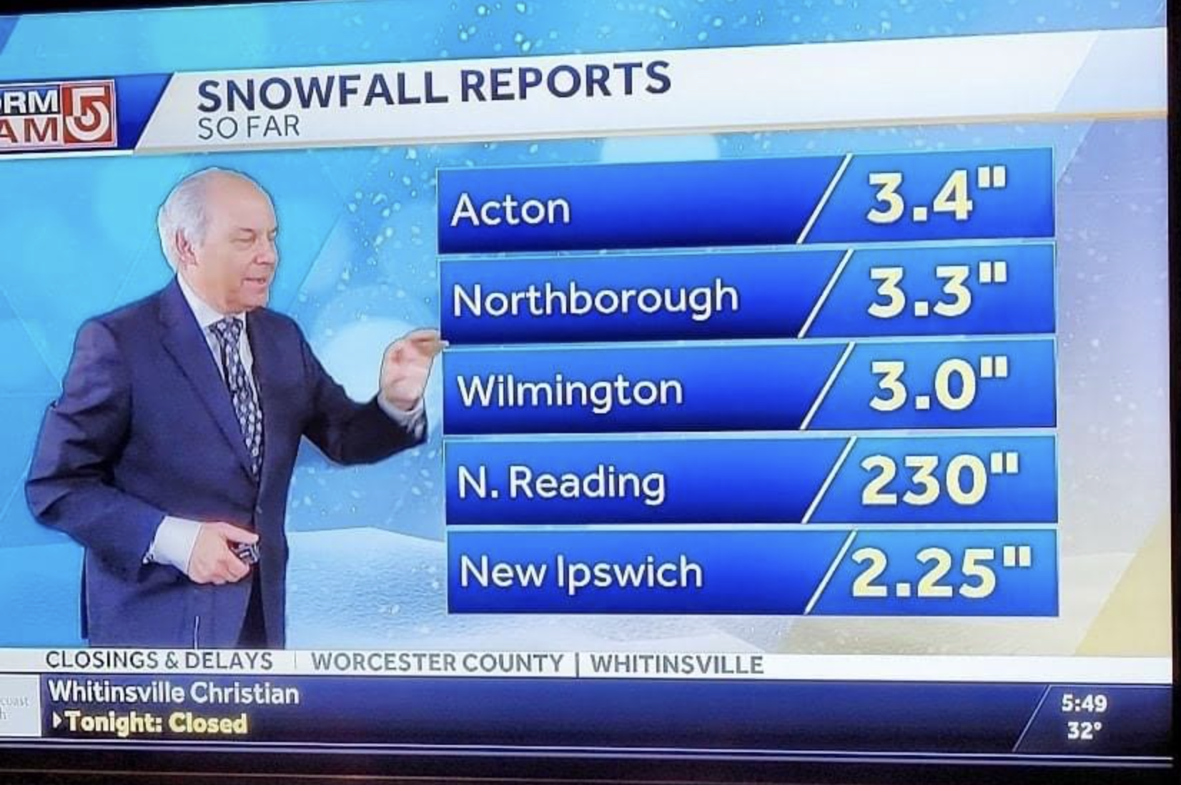 How Much Snow? 