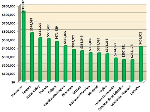Avg_Home_Prices_in_Canada_Oct2014.jpg