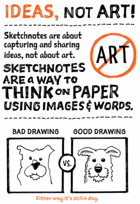 A page of "The Sketchnote Handbook"