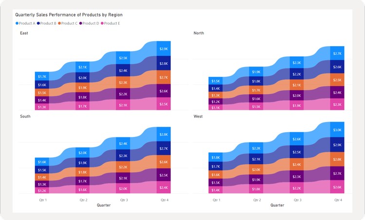 Unraveling Ribbon Charts Power BI's Powerful Visualization Tool | IRONIC3D
