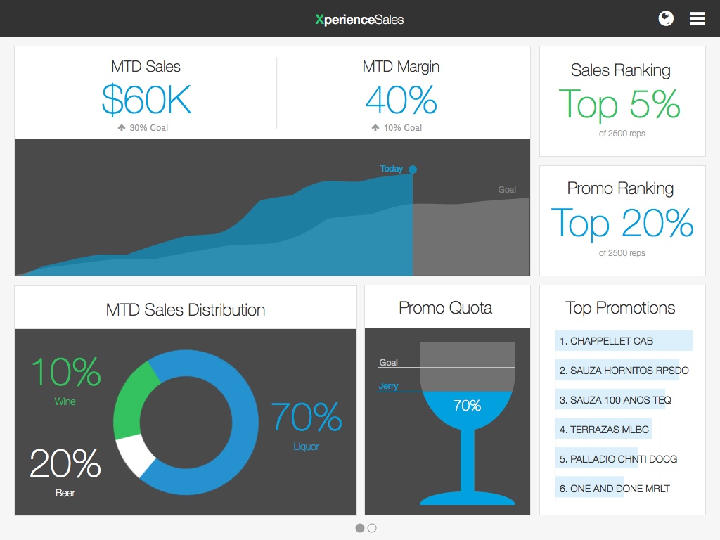 Monthly Dashboard