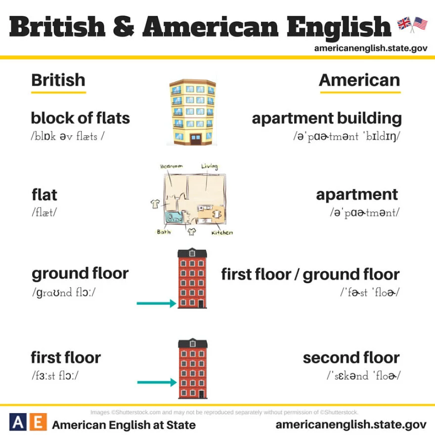 converse in american english