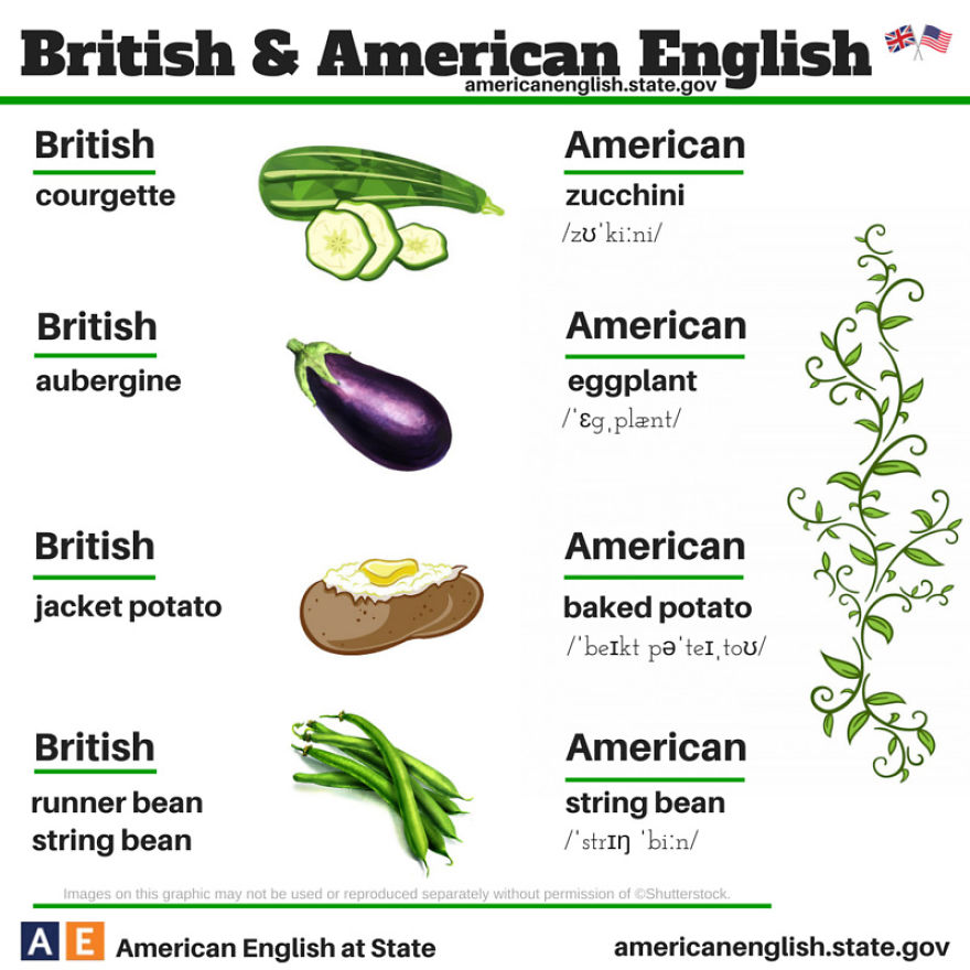 Speak English Like an American on X: Useful #English - 🍞+