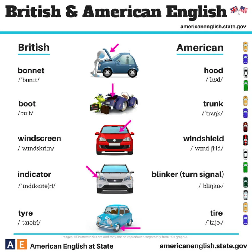 british-american-english-differences-language-8__880.jpg