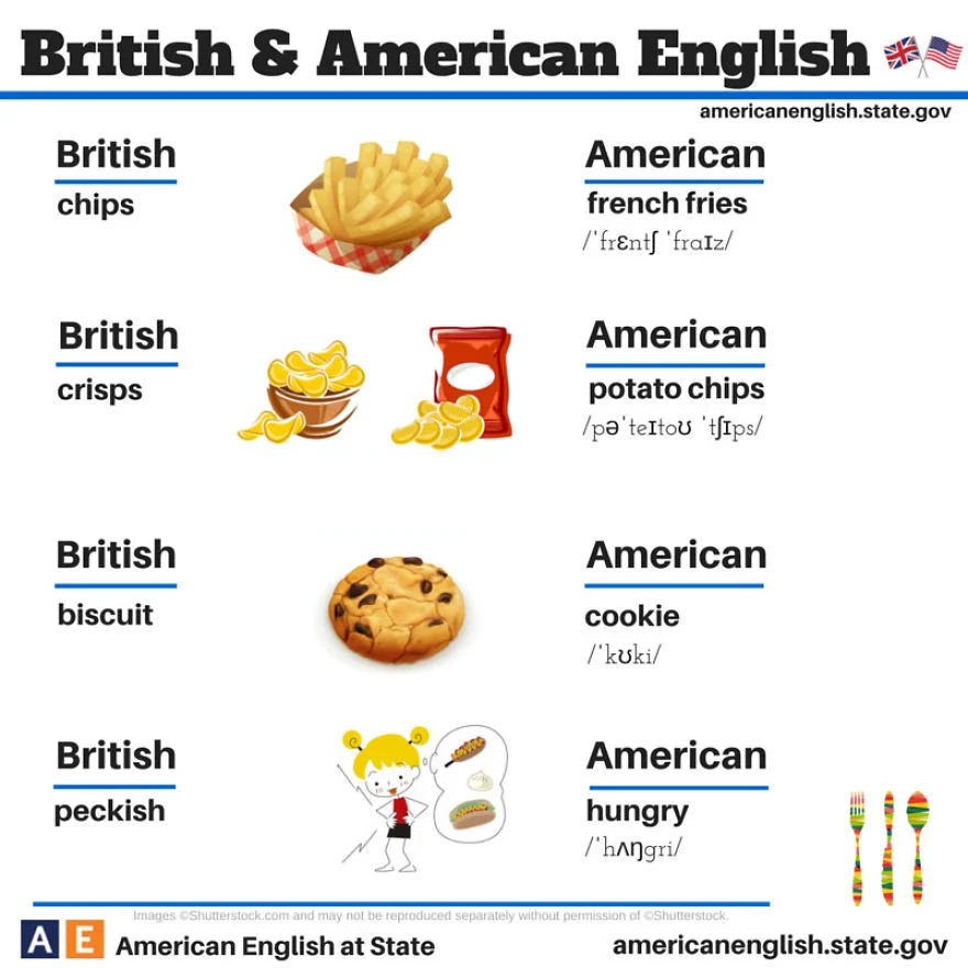 british-american-english-differences-language-19__880.jpg