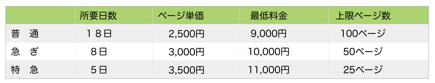 編集・料金表.png
