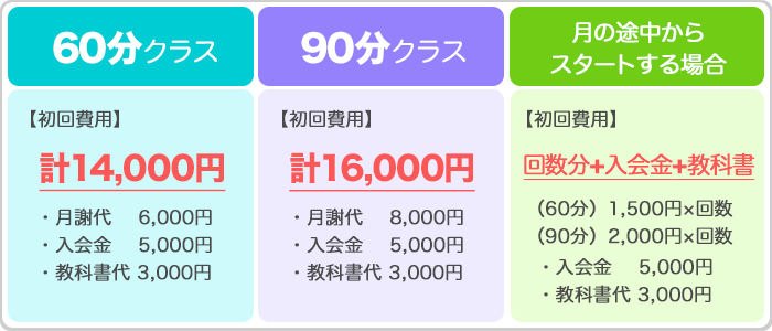 Speak Eikaiwa Salon