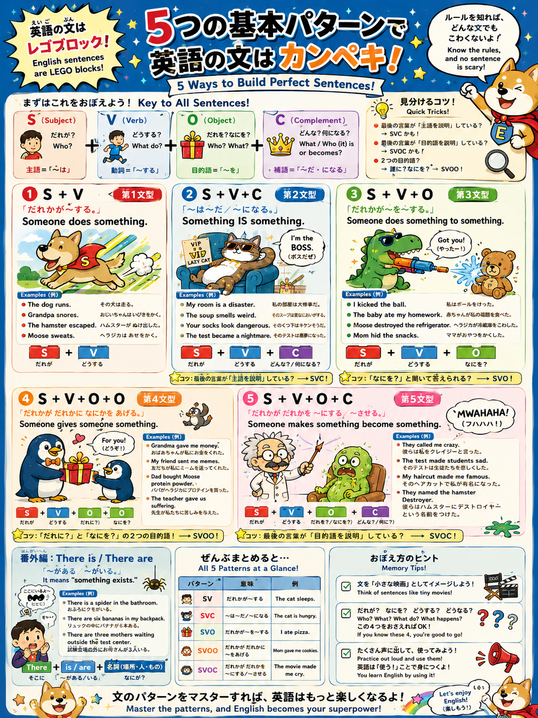 Sentence Building Blocks.png