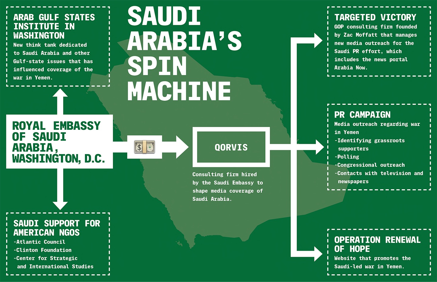 llustrasjon hentet fra The Intercept sin reportasje om Saudi-Arabia sin PR-kampanje i USA