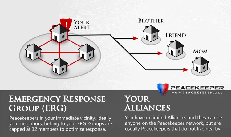 Flow-Chart-EMR-vs-Alliance-5.jpg