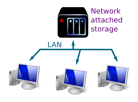 Установка mac os server. Сервк. Server rack. Wiki. Wiki server.