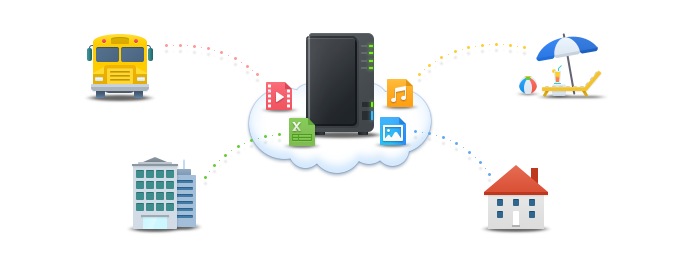 google_drive_to_replace_nas.png