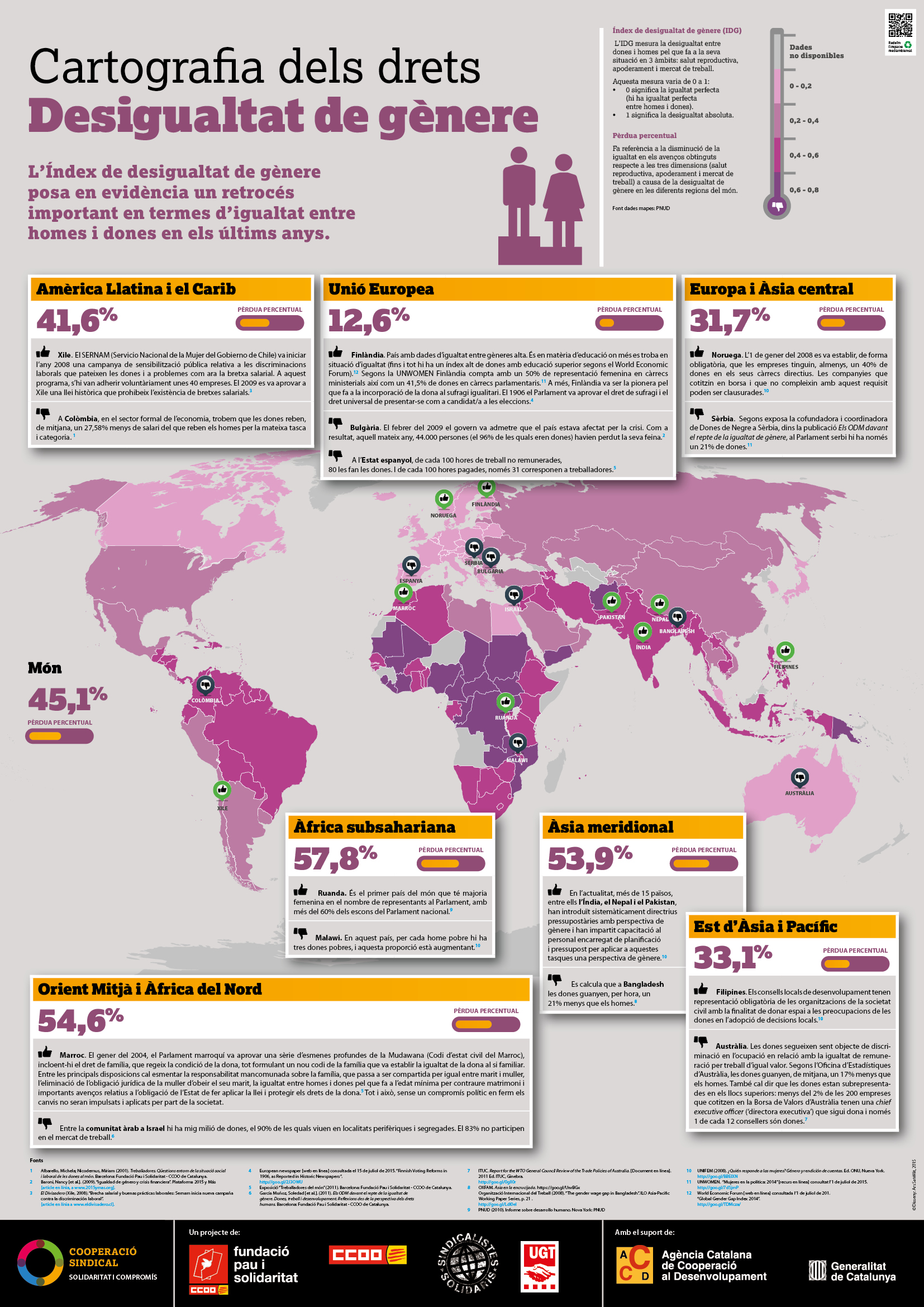 Cartography of rights. Gender inequality