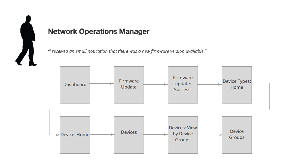 User Flow.png