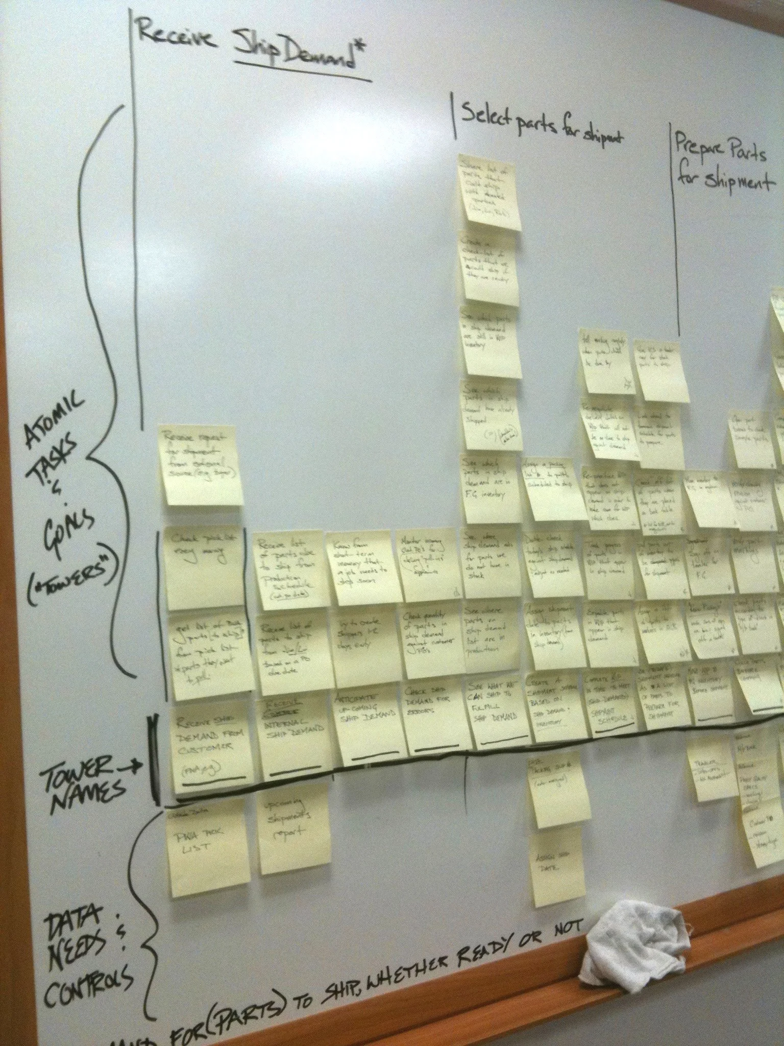 Mental Model: Shipping