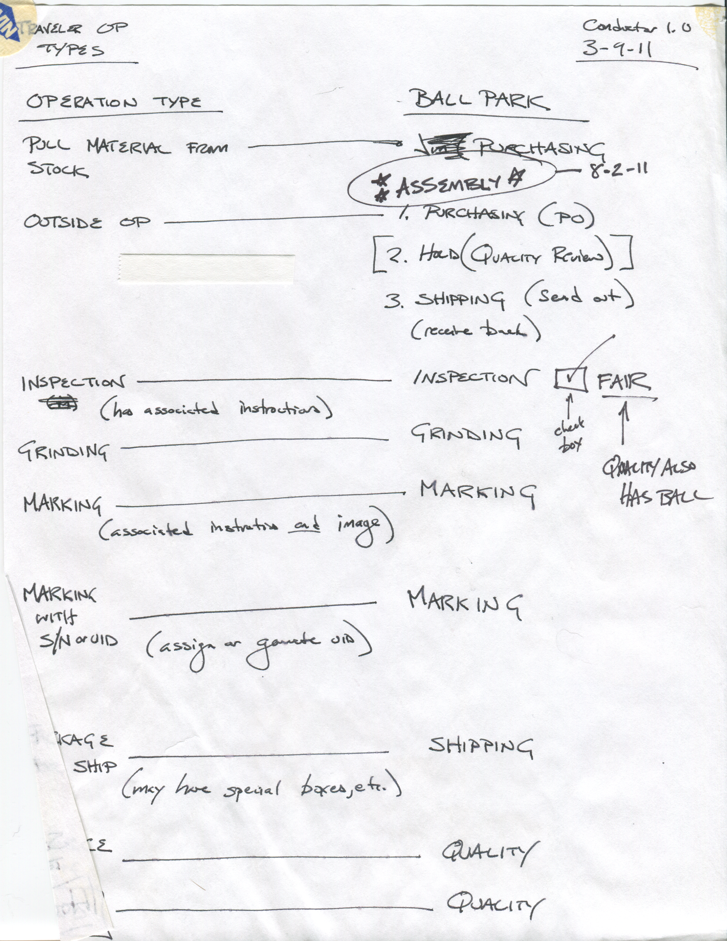 Roughing out types of operation, ideas of what kinds of information each would need
