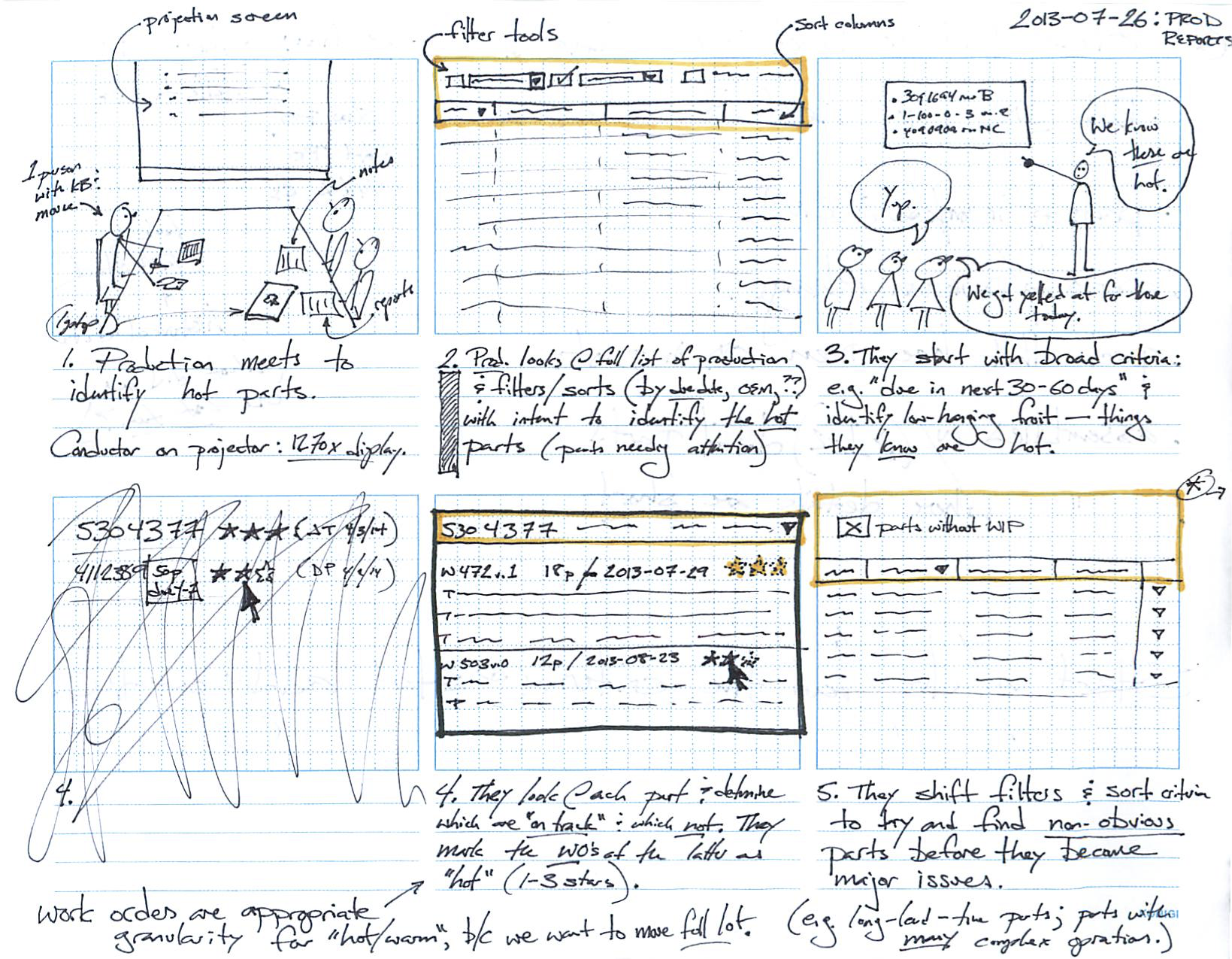 Production storyboard: defining how and why the production report view would be used (part 1)