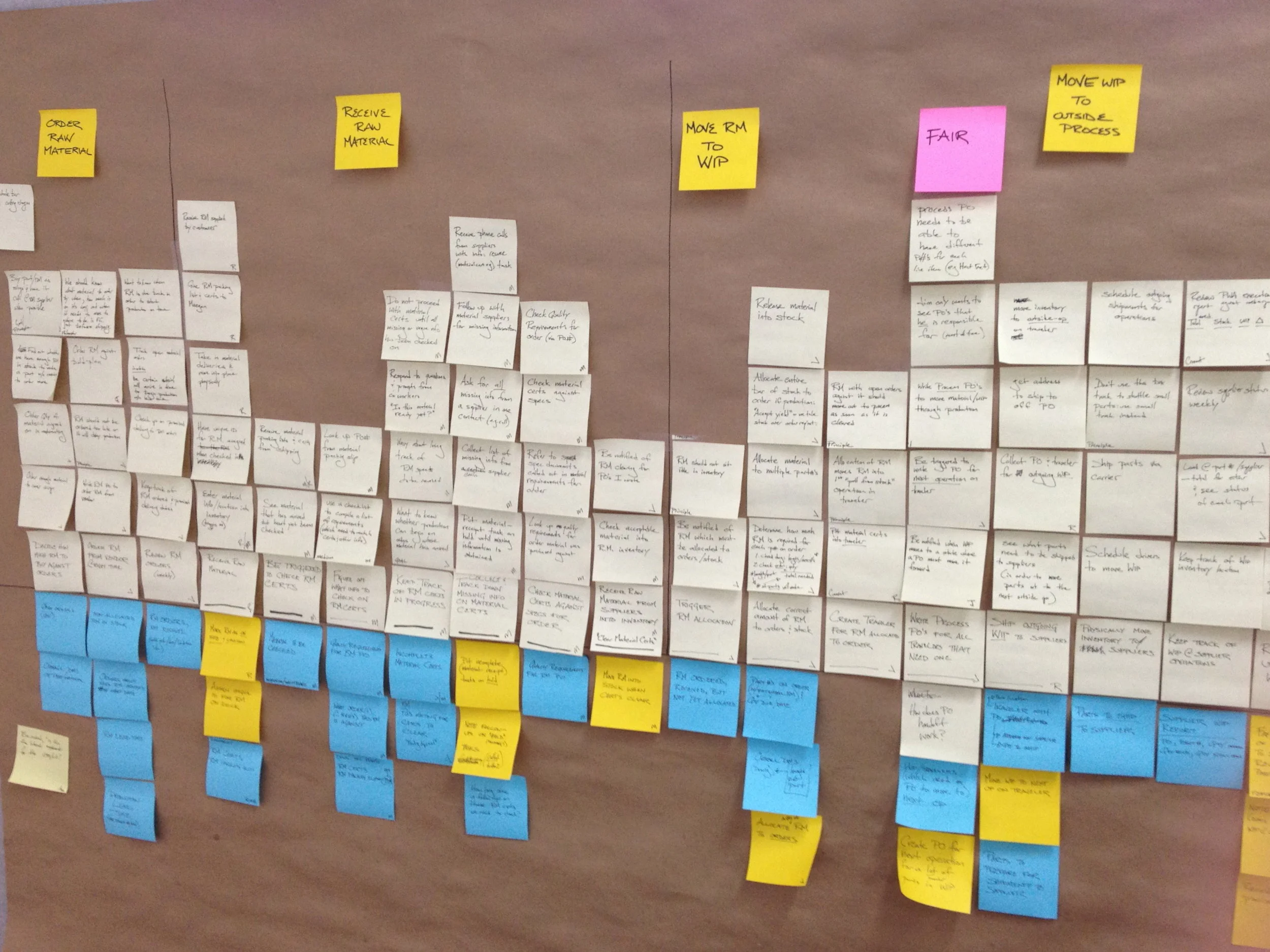 Mental Model - RM to Production Start.jpg