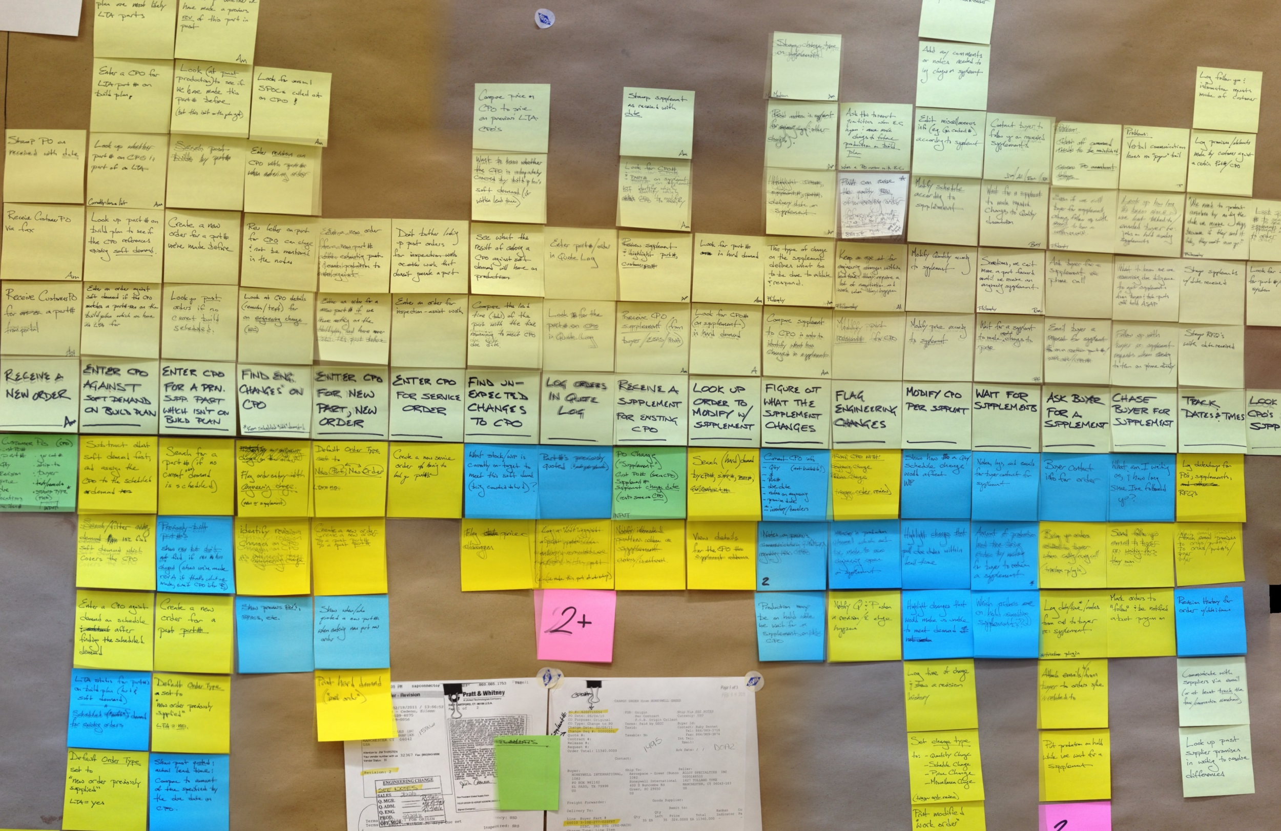 2013-08-01--mentalmodel-cpo-entry.png