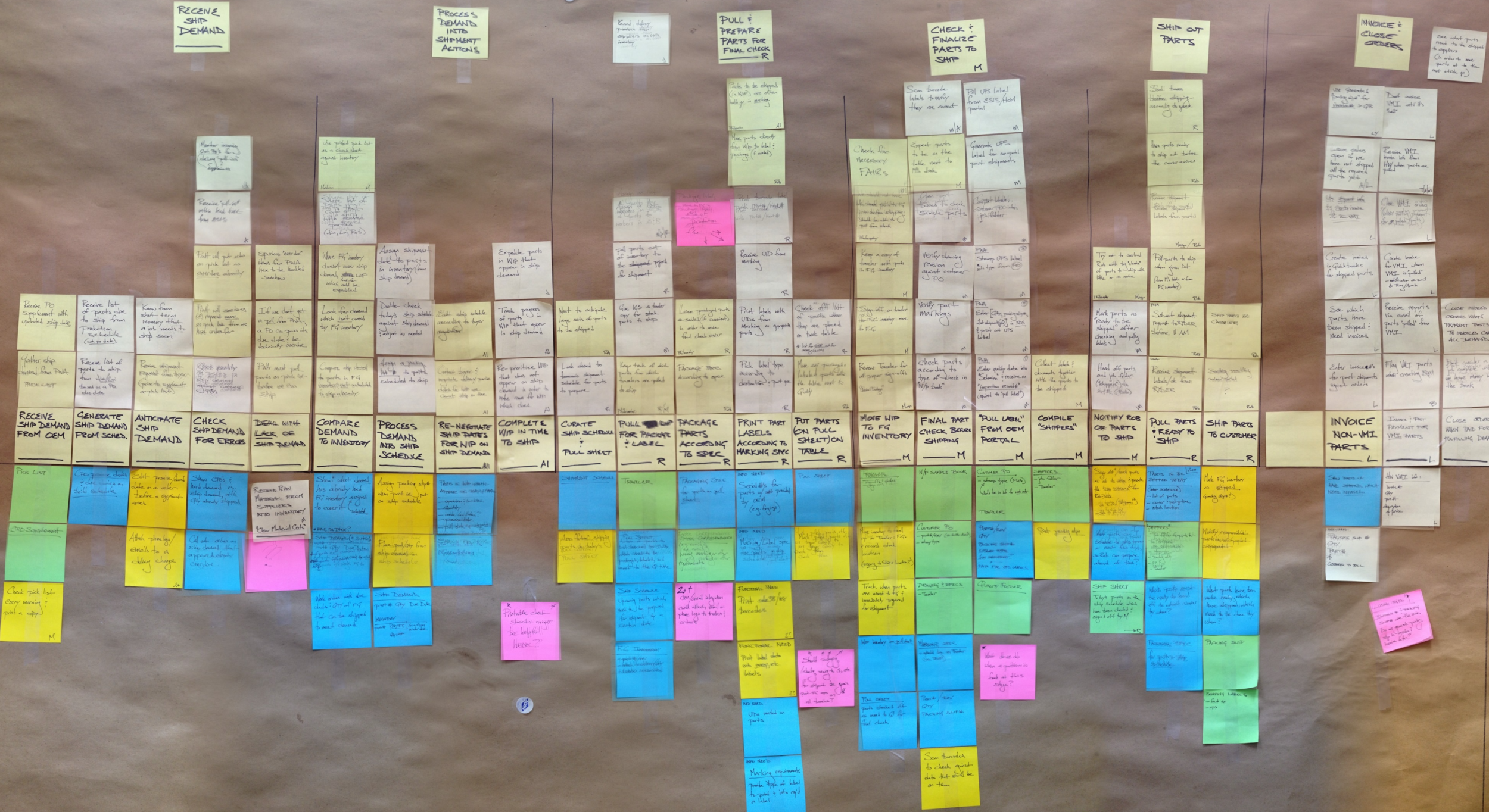 2013-08-01--mentalmodel-shipping.png