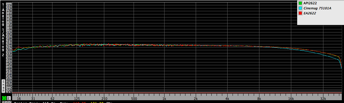  bReal Time Analysis of original API2622 input transformer verses the EA2622 and the Cinemag 5101A input transformers.