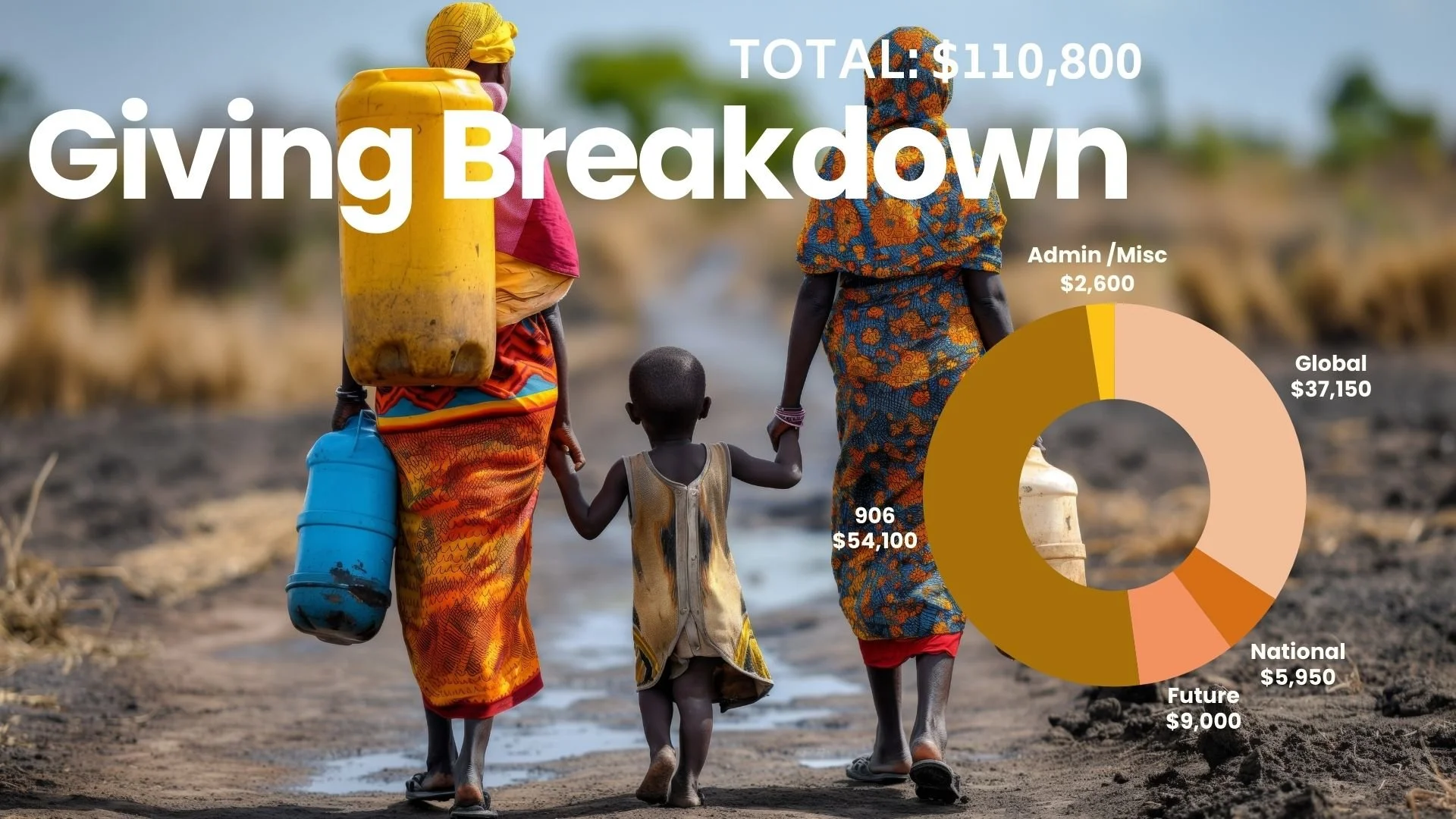 _Kingdom Builders slides 2026 (Presentation) (1).jpg