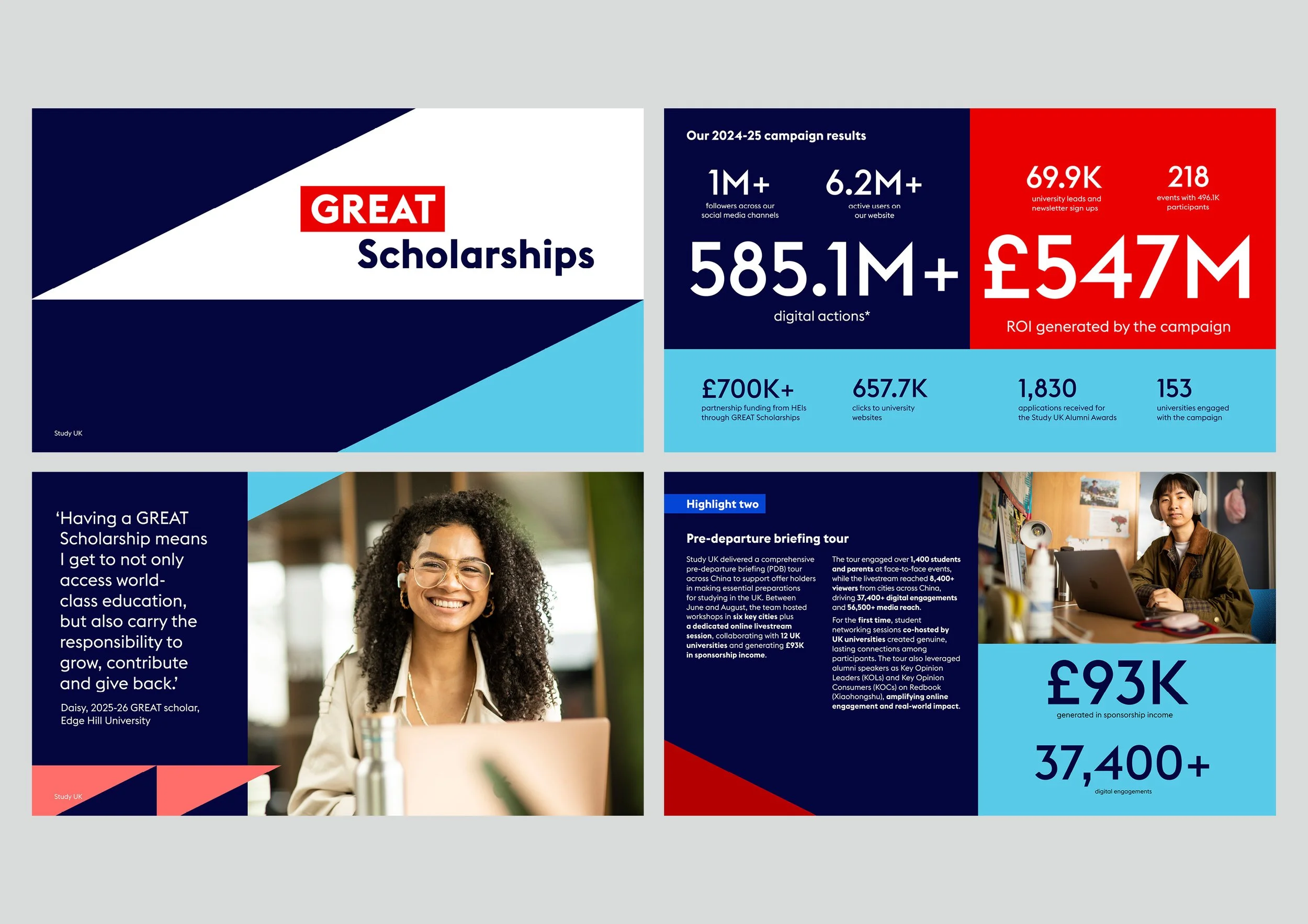Study UK campaign evaluation presentation design