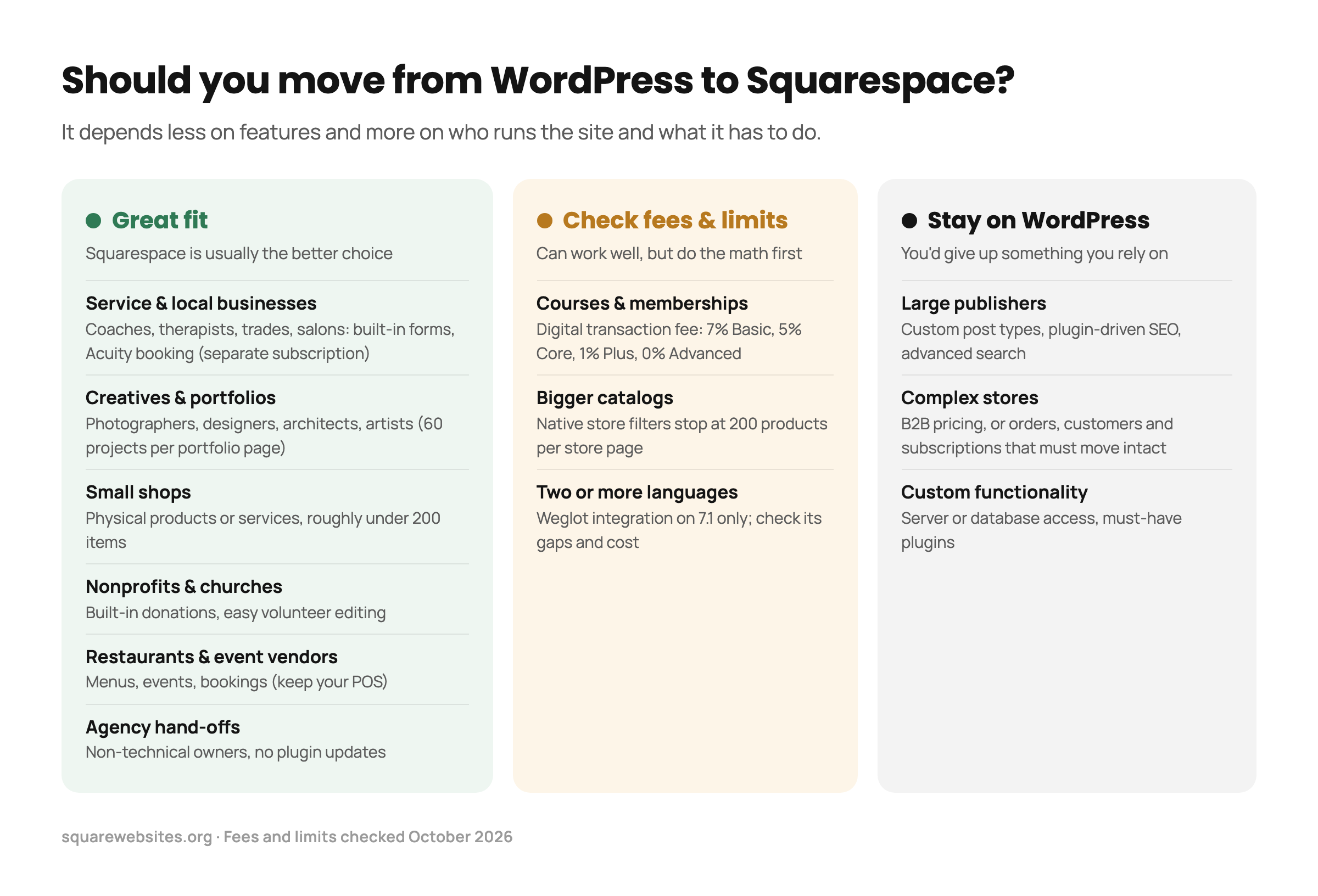 How to Migrate WordPress to Squarespace Yourself