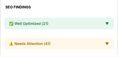 Understand Priorities SEO