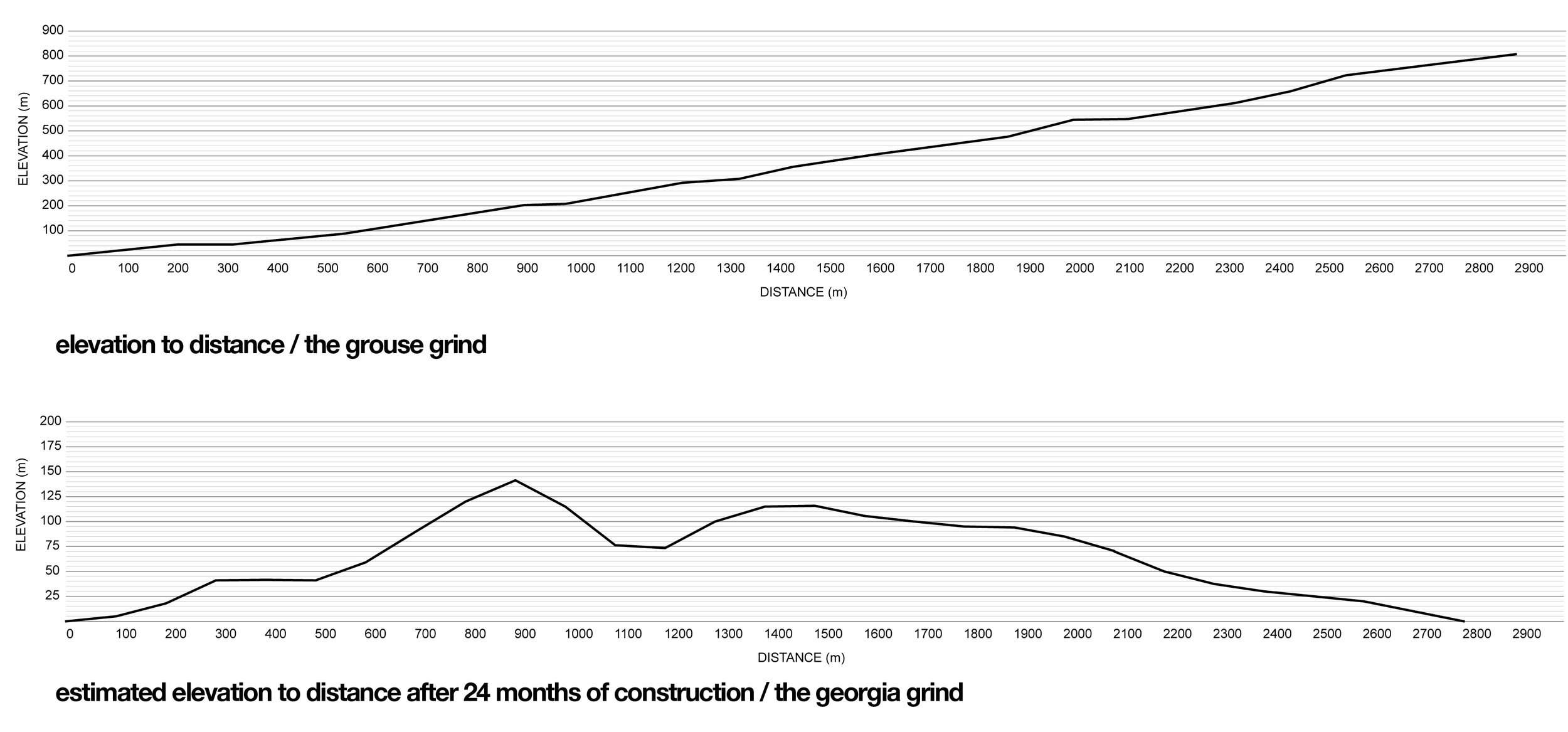 Section Diagram_Grouse vs Georgia Grind.png