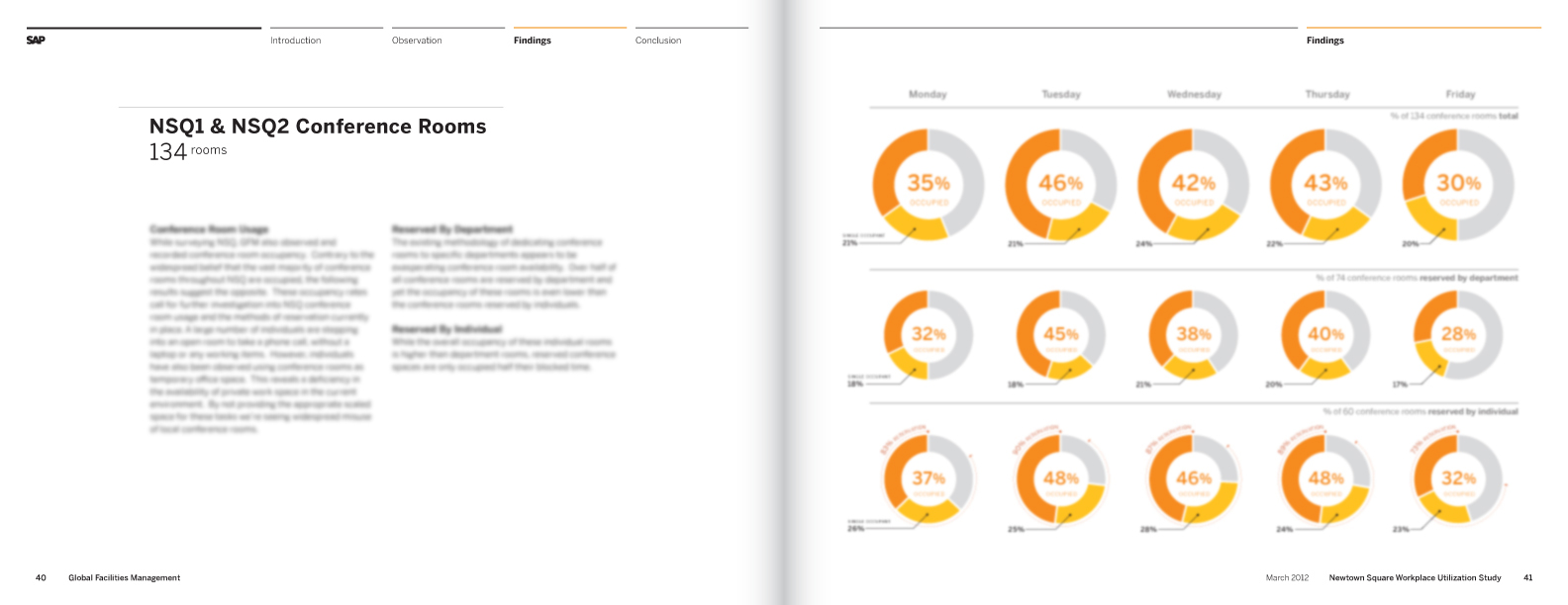 SAP GFM Workplace Utilization Study FINAL 12_0328 spreads-22.jpg