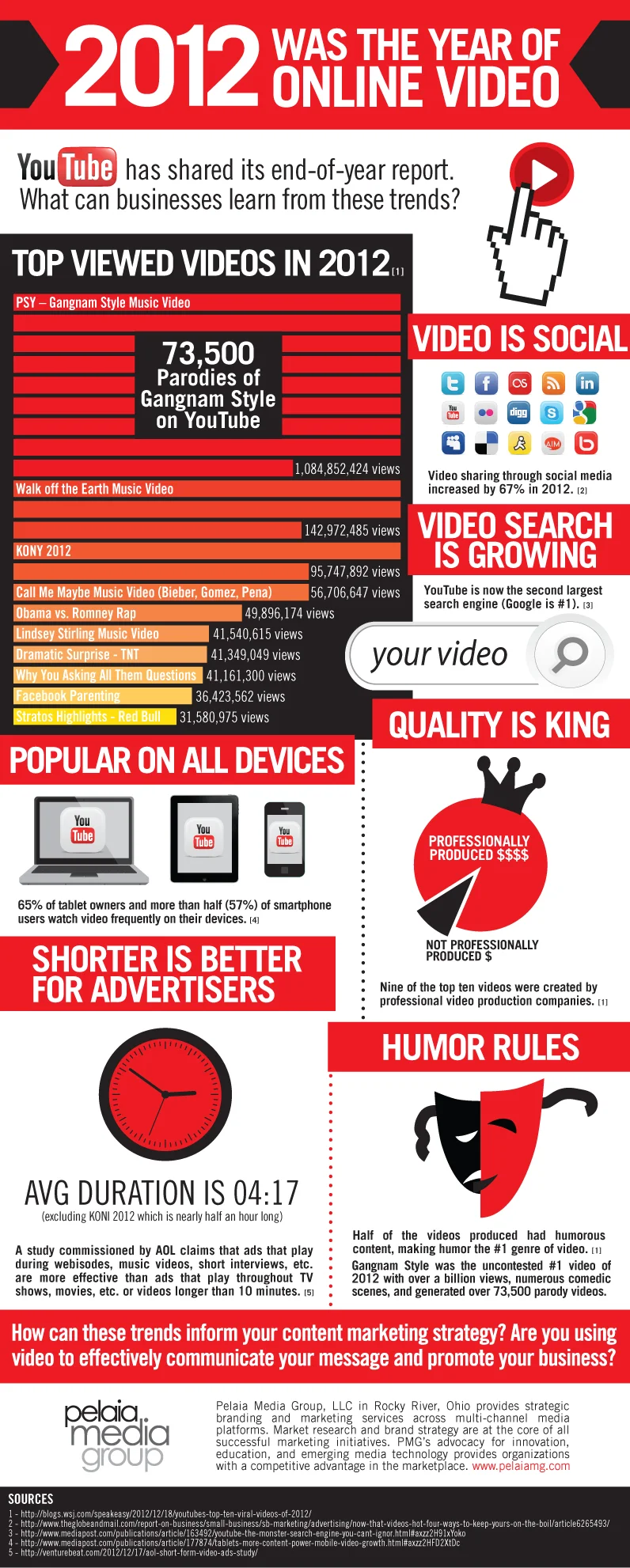 pmg-video-video-infographic-02-2012.jpg