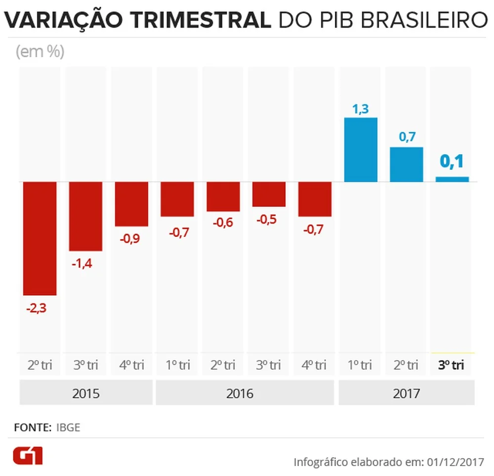 variacao-trimestral.jpg