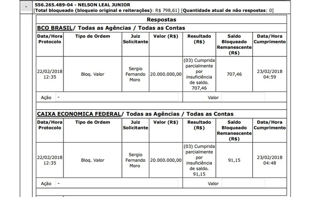 Após pedido de bloqueio de até R$ 20 milhões, BC encontra apenas R$ 798,61 em contas de ex-diretor do DER-PR (Foto: Reprodução/JF)