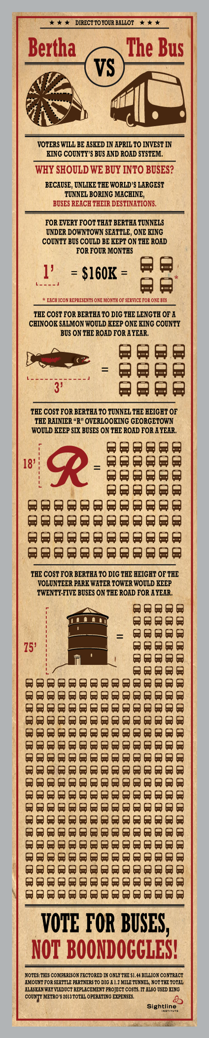 Click here to view this graphic on The Daily Sightline. 
 
Normal
0




false
false
false

EN-US
X-NONE
X-NONE

 
 
 
 
 
 
 
 
 


 
 
 
 
 
 
 
 
 
 
 


 <w:LatentStyles DefLockedState="false" DefUnhideWhenUsed="false"
DefSemiHidden="false…