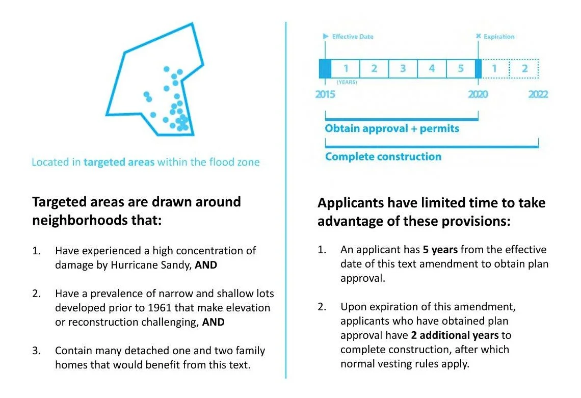 Zoning Overview_May27_2015_reduced Page 033.jpg