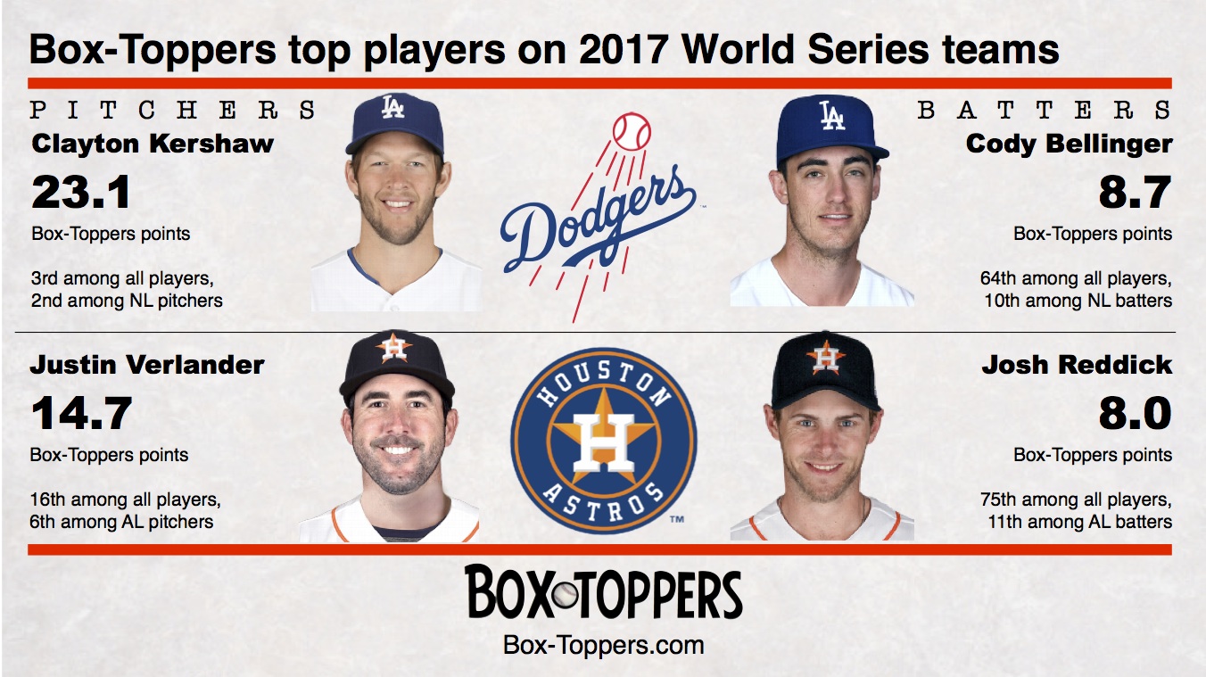 top world series players 17.jpg